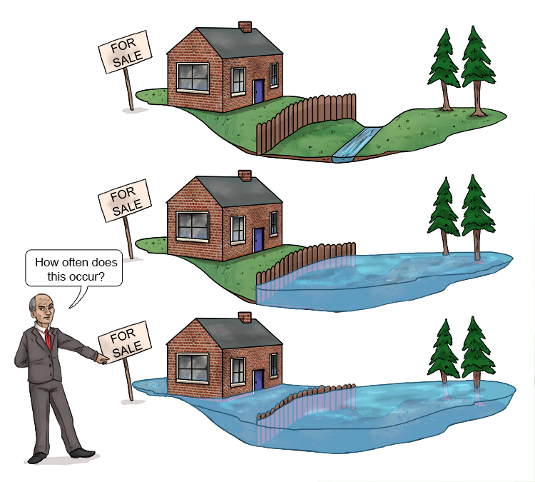 The flood put the house at risk every time (flood risk). The prospective owner asked "How often does this occur?" 